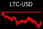 LTC-USD